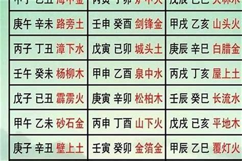 海中金女命|八字納音五行解析——海中金